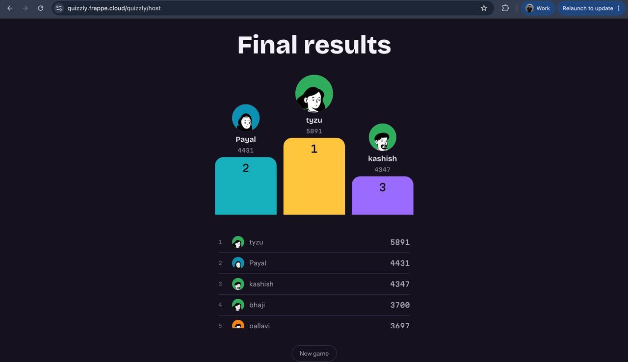 Leaderboard
